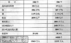 中共召开“七千人大会”，纠正“大跃进”的错误