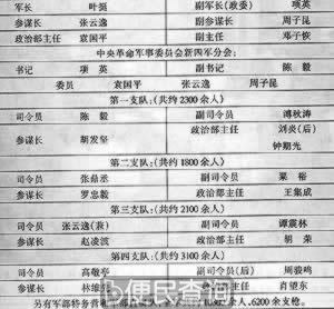 新四军军部成立