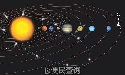 美国天文学家汤博发现冥王星
