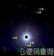天空中日月合壁，五星联珠的现象