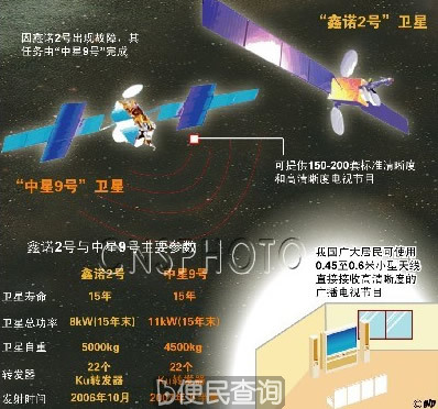 长征火箭发射欧洲制造“鑫诺1号”通信卫星